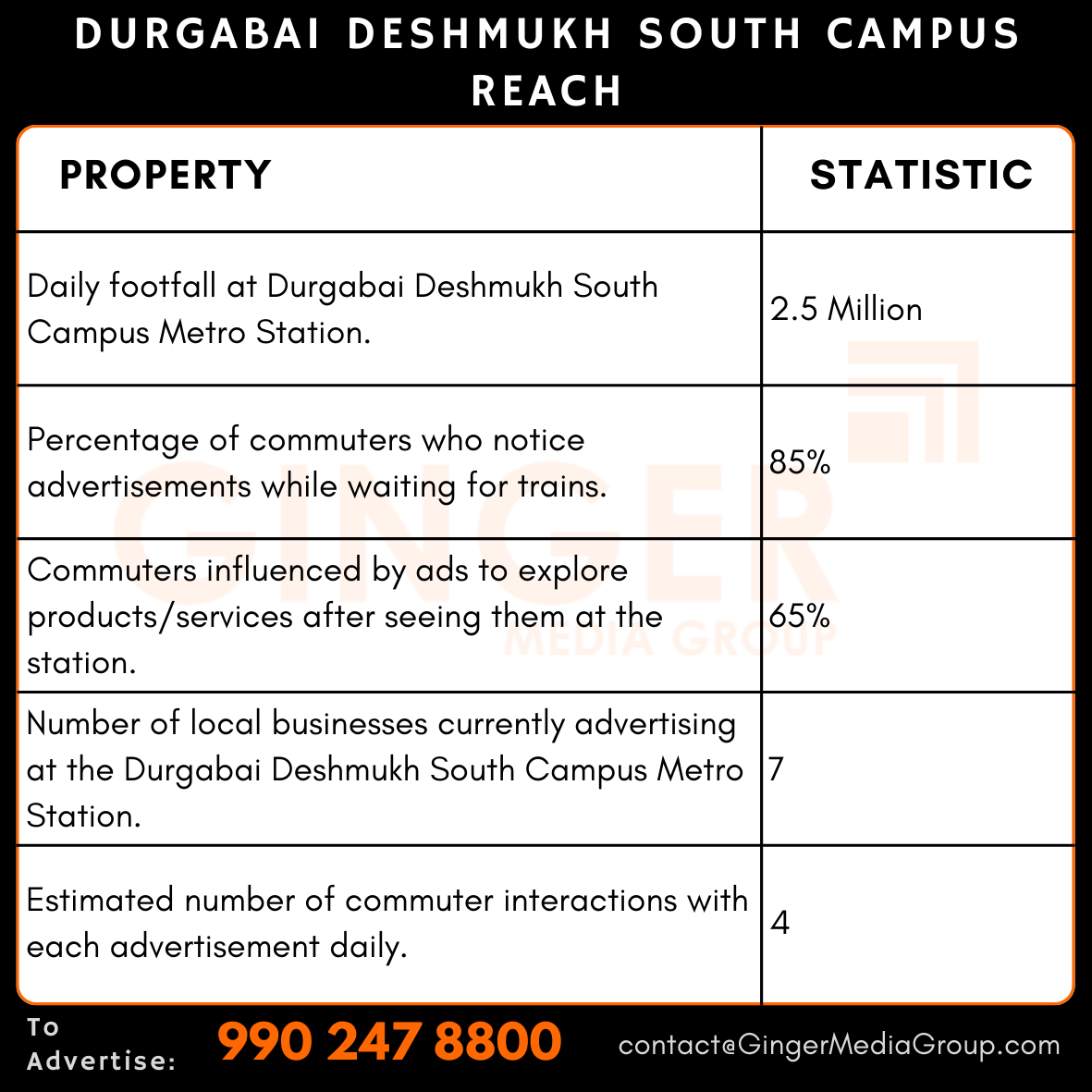 advertising in durgabai deshmukh south campus reach