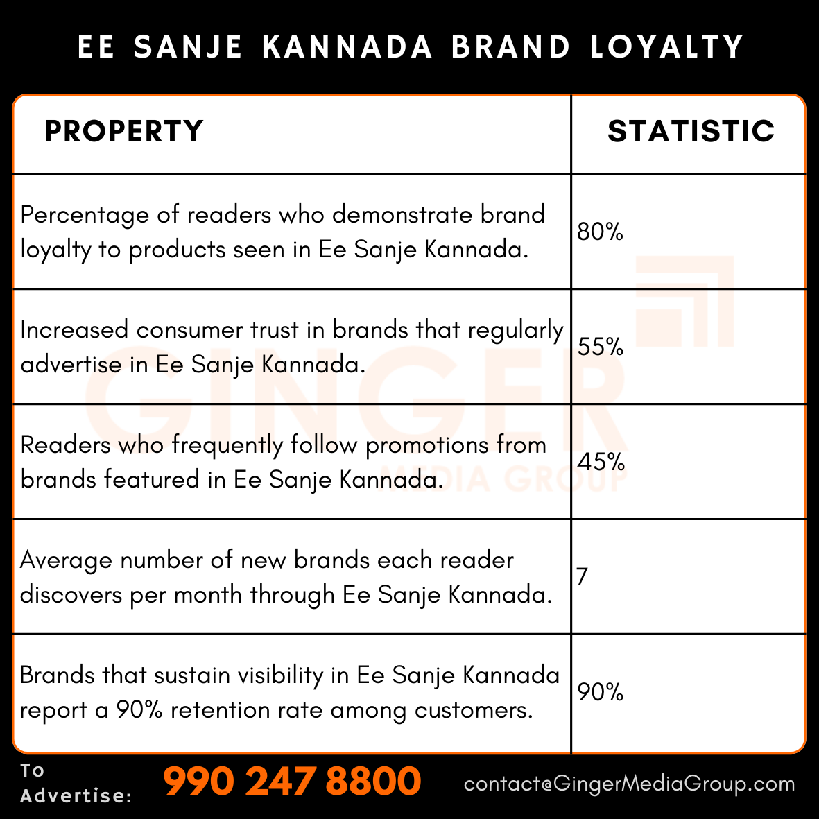 advertising in ee sanje kannada newspaper brand loyalty