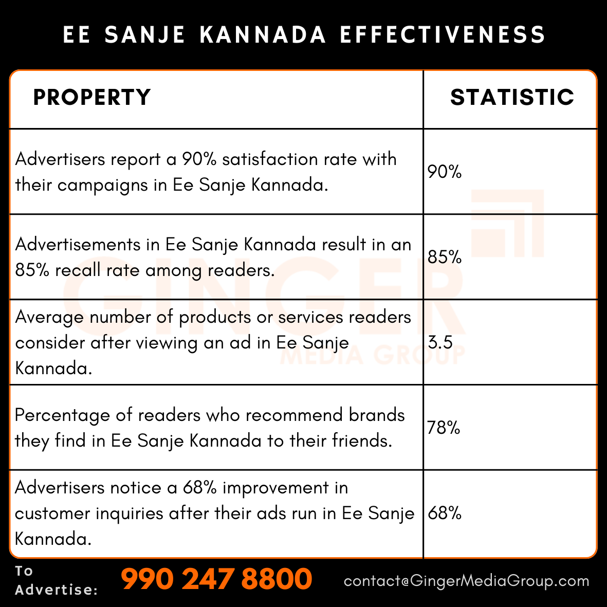 advertising in ee sanje kannada newspaper effectiveness