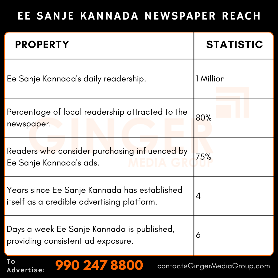 advertising in ee sanje kannada newspaper reach