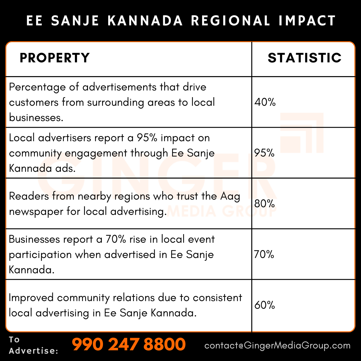 advertising in ee sanje kannada newspaper regional impact