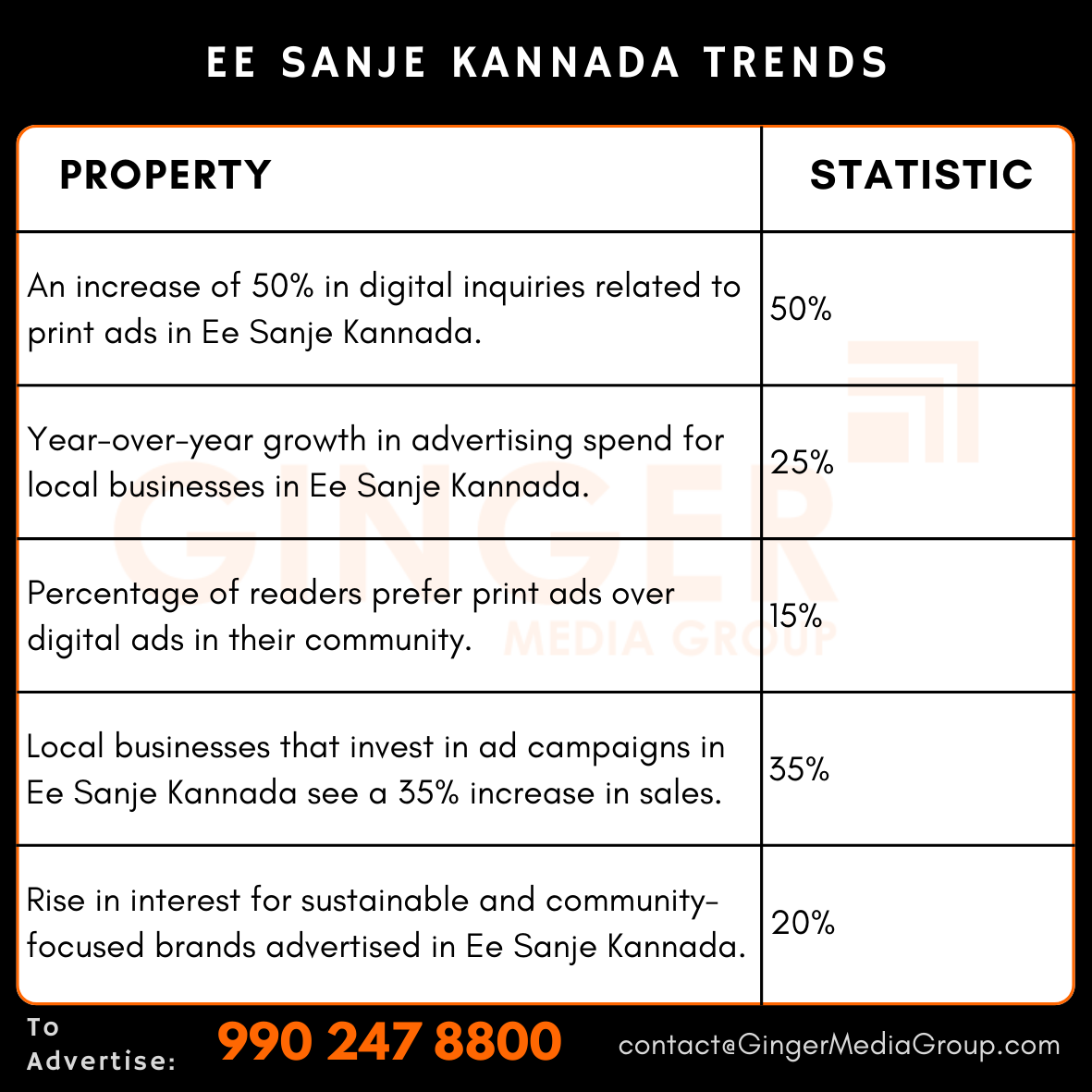 advertising in ee sanje kannada newspaper trends