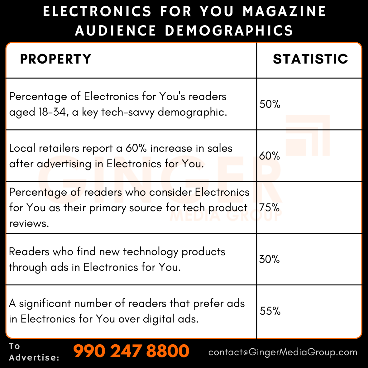 advertising in electronics for you magazine audience demographics