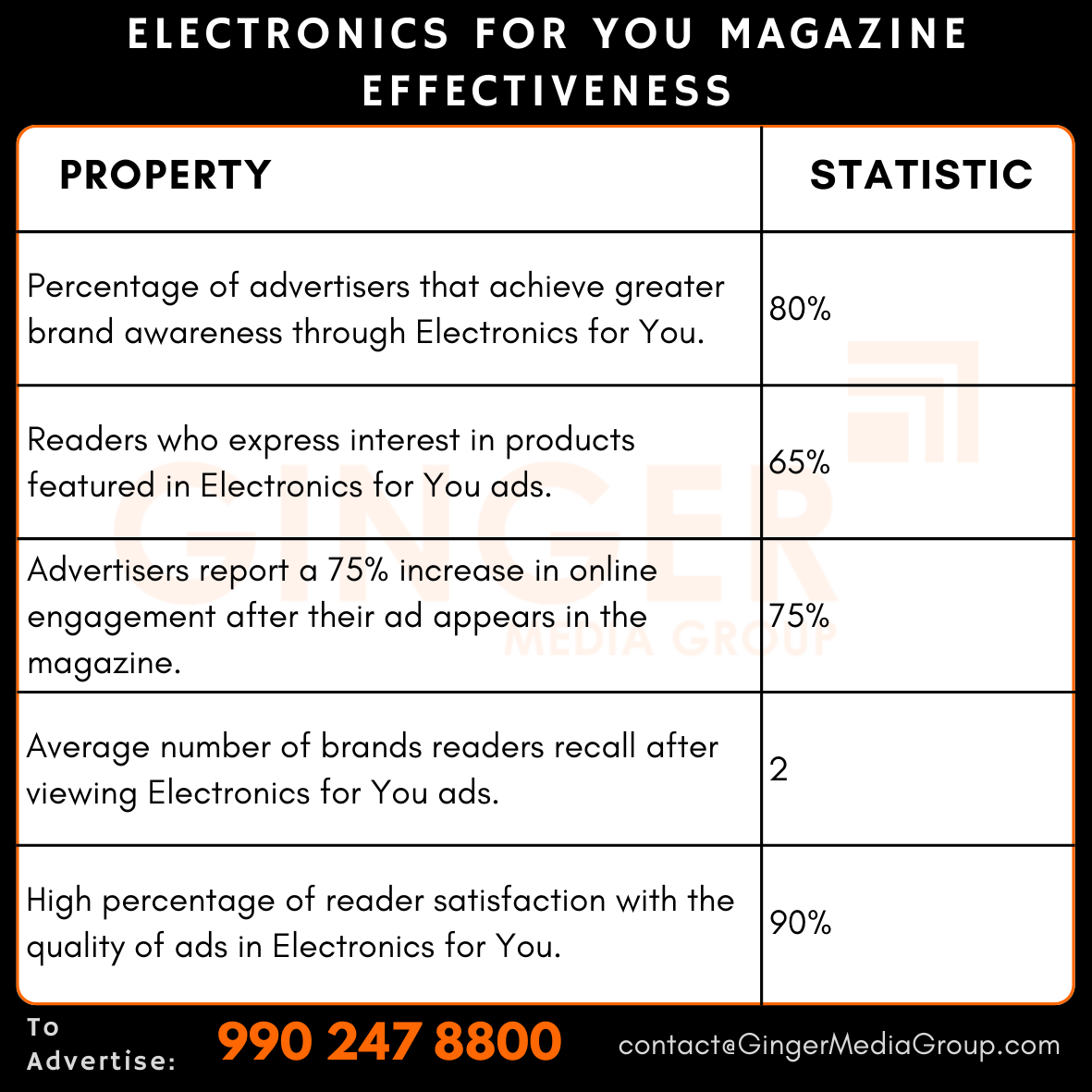 advertising in electronics for you magazine effectiveness