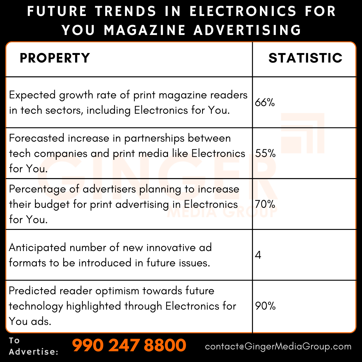 advertising in electronics for you magazine future trends