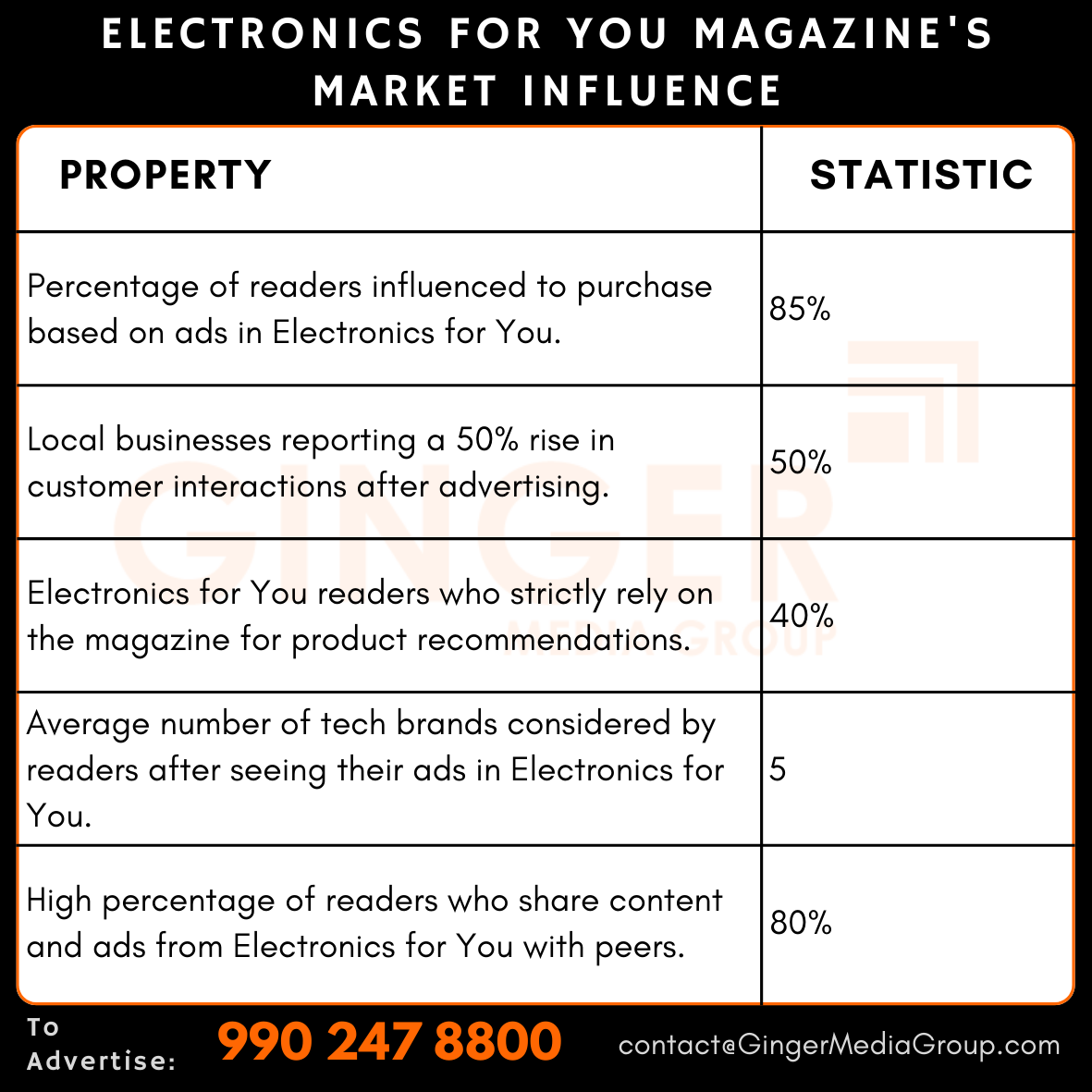 advertising in electronics for you magazine market influence