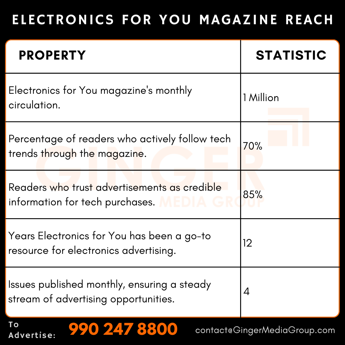 advertising in electronics for you magazine reach