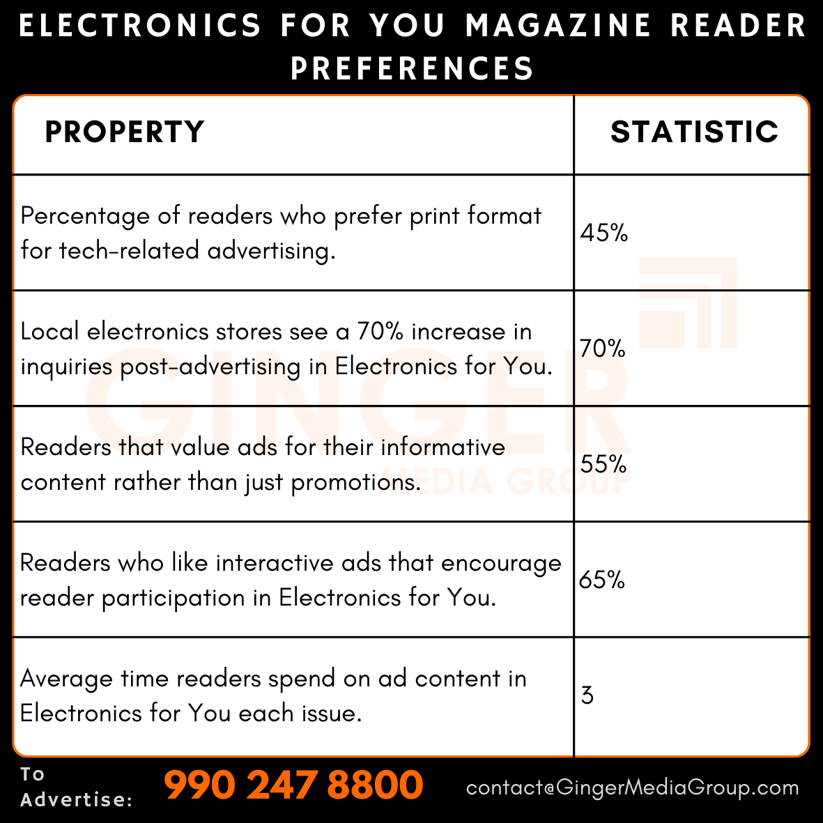 advertising in electronics for you magazine reader preferences