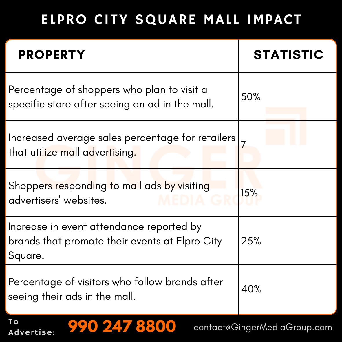 advertising in elpro city square mall impact