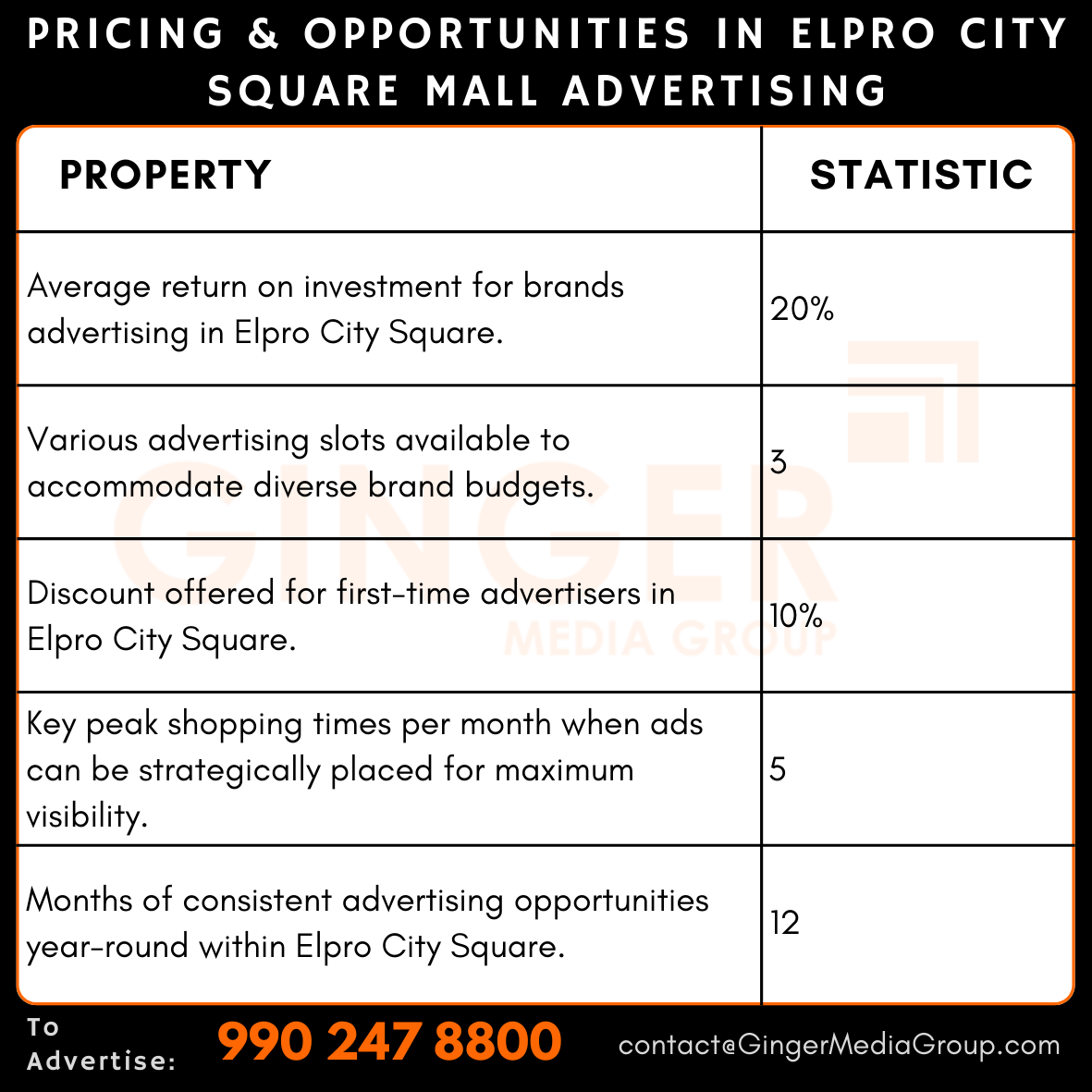 advertising in elpro city square mall pricing opportunities