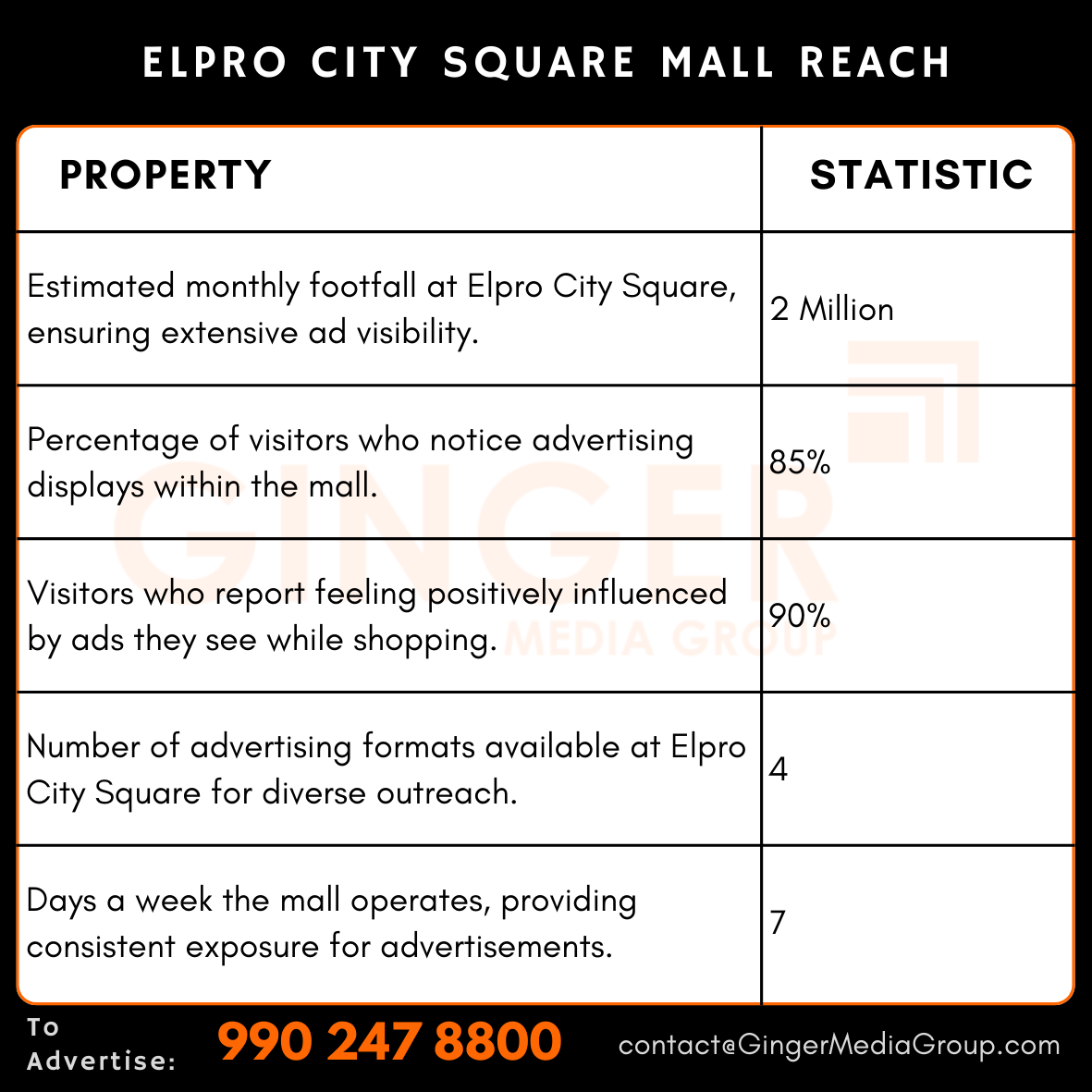 advertising in elpro city square mall reach