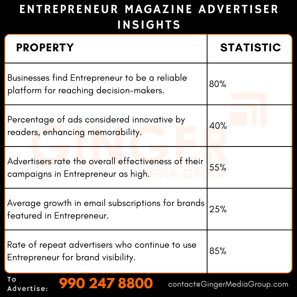 advertising in entrepreneur magazine advertiser insights