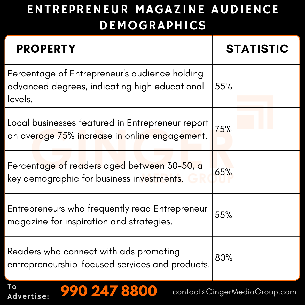 advertising in entrepreneur magazine audience demographics