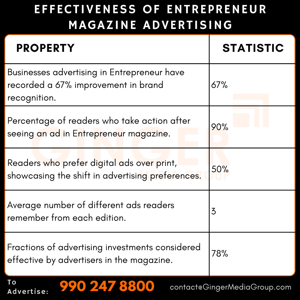 advertising in entrepreneur magazine effectiveness