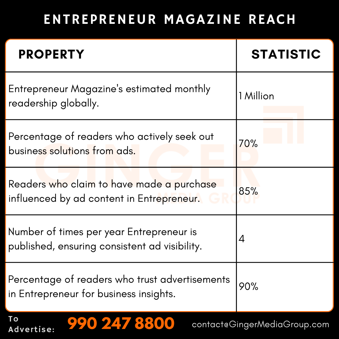 advertising in entrepreneur magazine reach