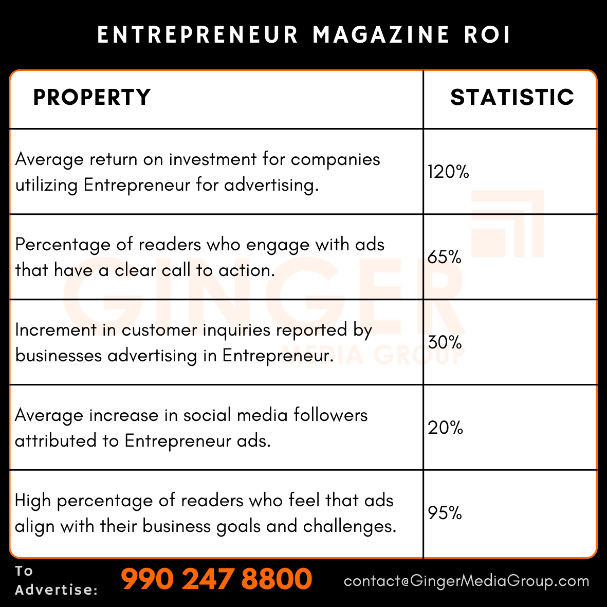 advertising in entrepreneur magazine roi