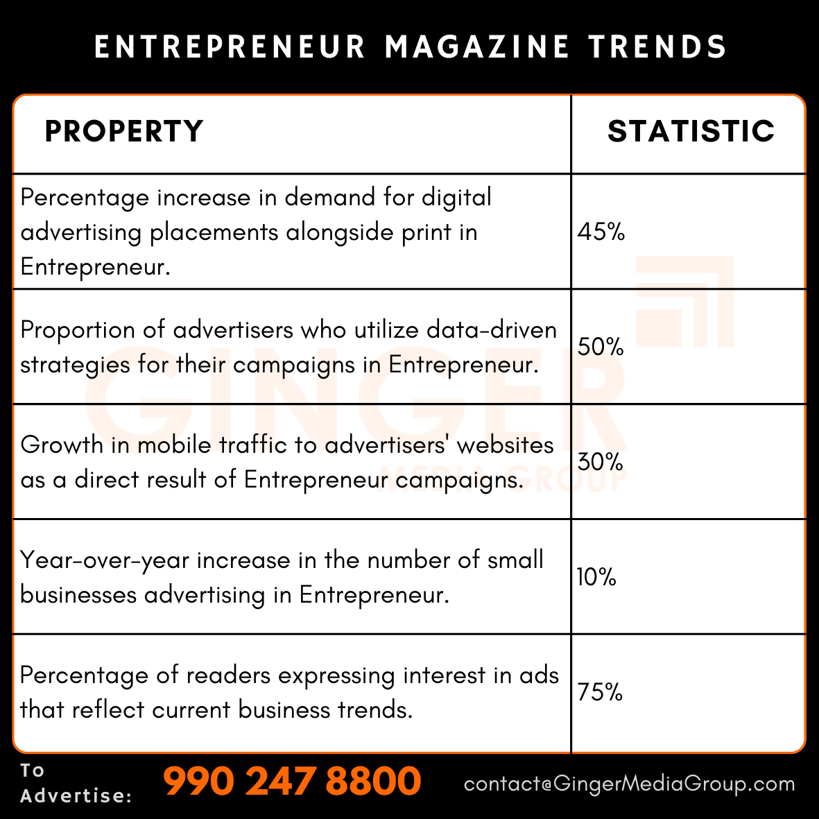 advertising in entrepreneur magazine trends