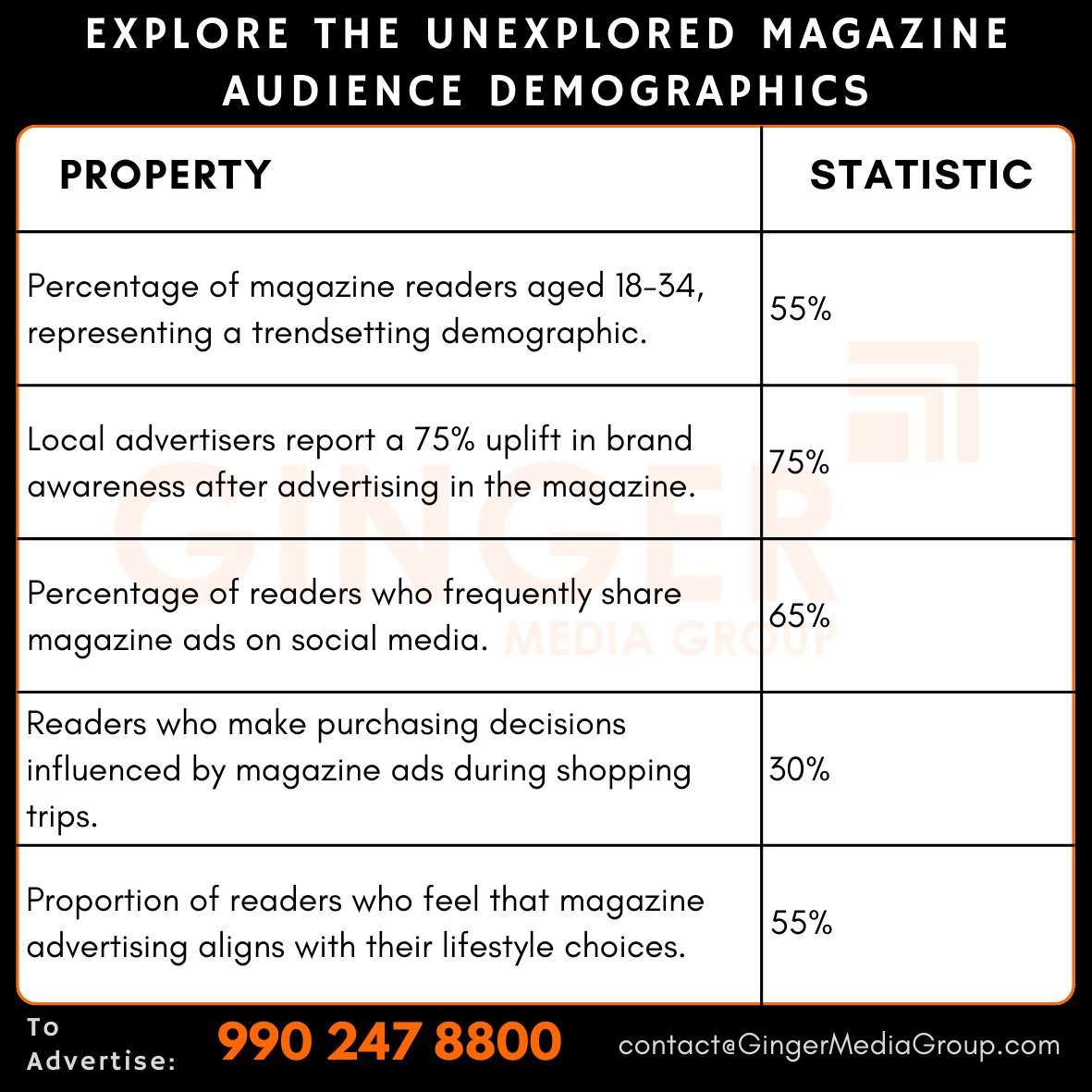 advertising in explore the unexplored magazine audience demographics