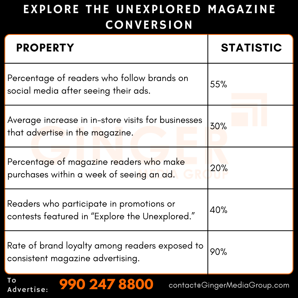 advertising in explore the unexplored magazine conversion