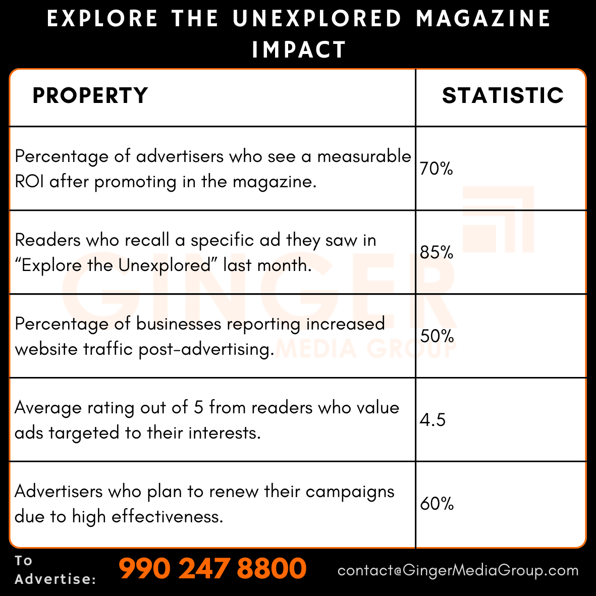 advertising in explore the unexplored magazine impact