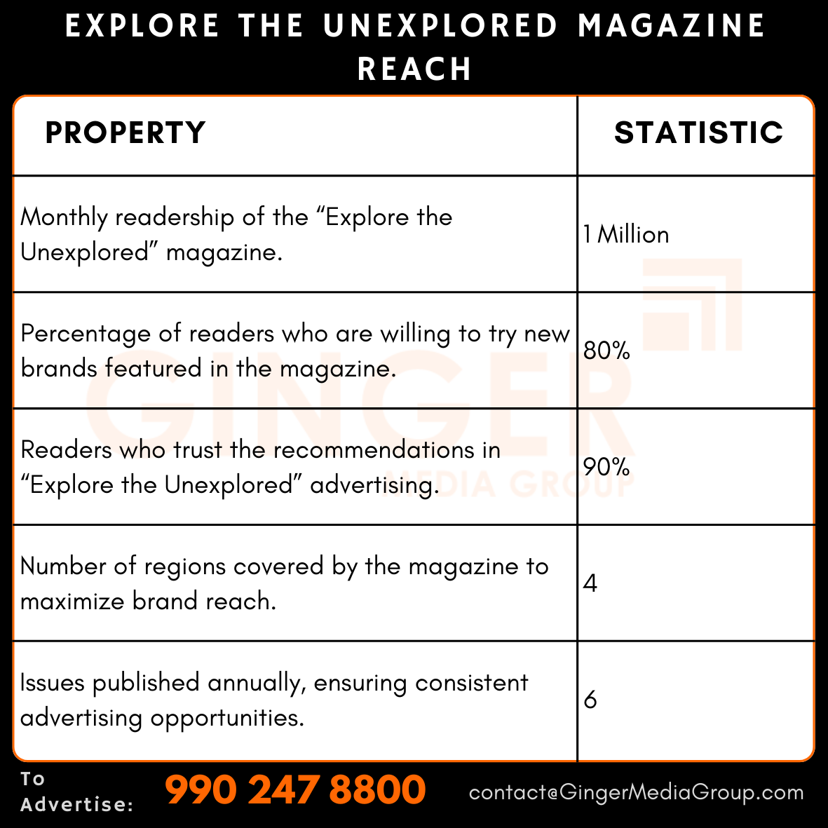 advertising in explore the unexplored magazine reach