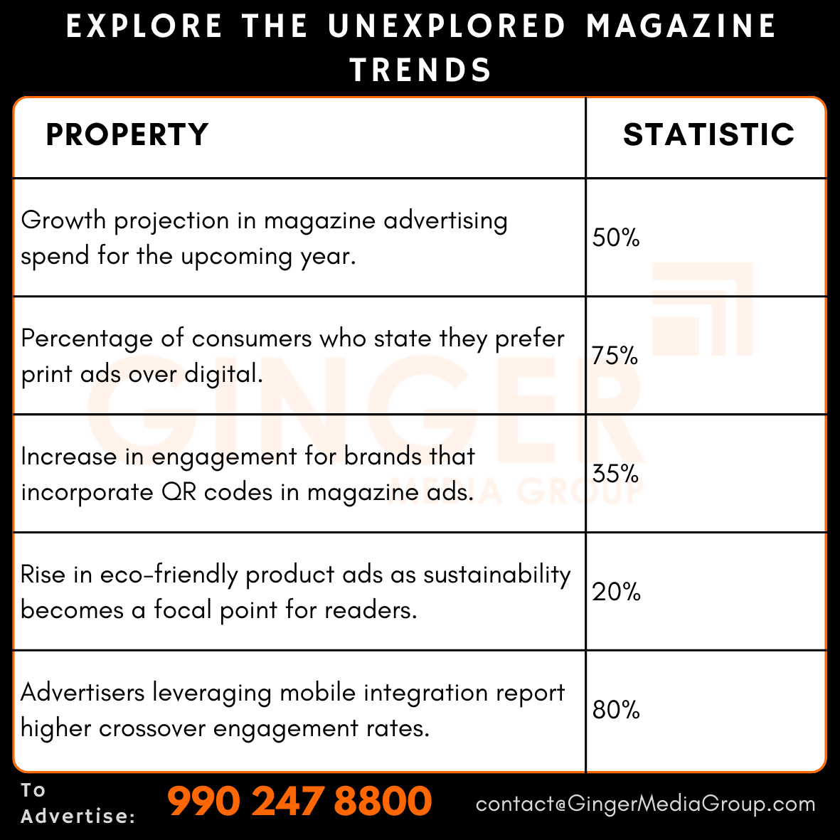 advertising in explore the unexplored magazine trends