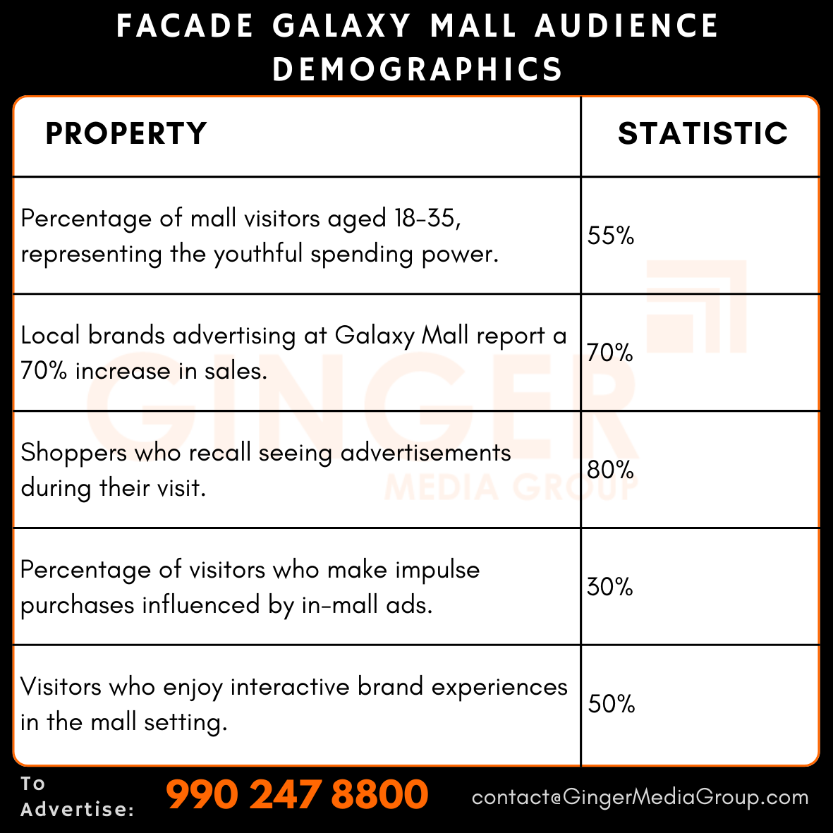 advertising in facade galaxy mall audience demographics