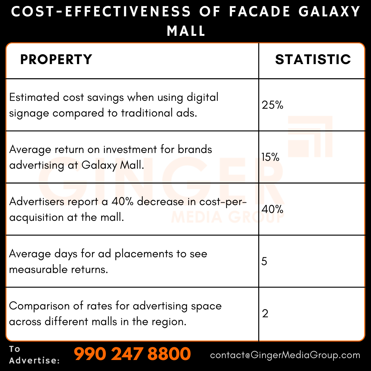 advertising in facade galaxy mall cost effectiveness