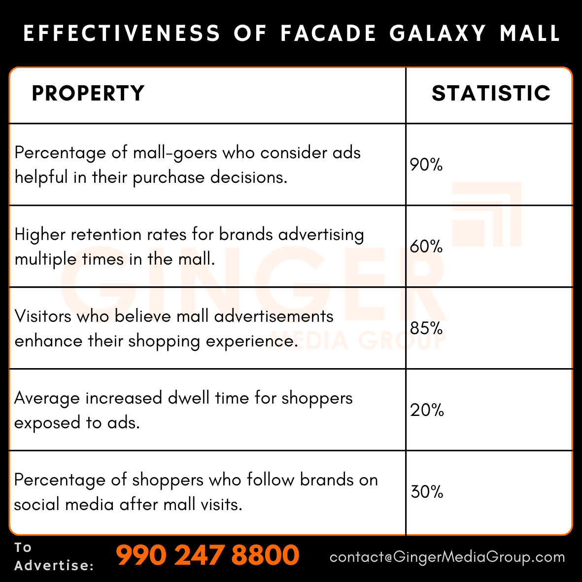 advertising in facade galaxy mall effectiveness