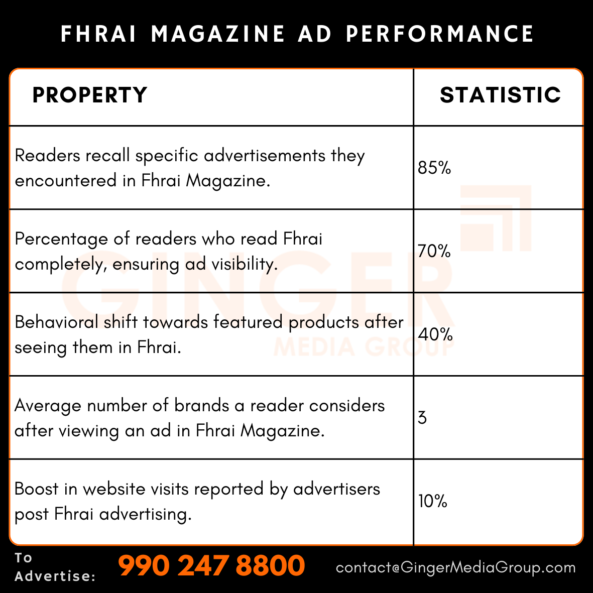 advertising-in-fhrai-magazine-ad-performance - Ginger Media Group advertising in fhrai magazine ad performance