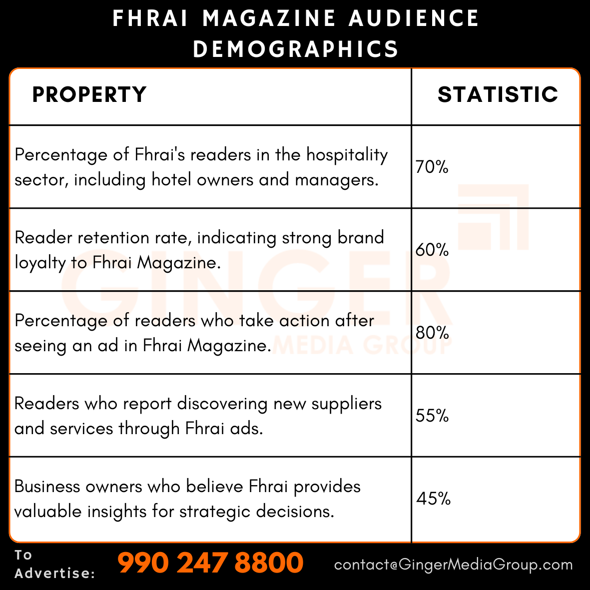 advertising-in-fhrai-magazine-audience-demographics - Ginger Media Group advertising in fhrai magazine audience demographics