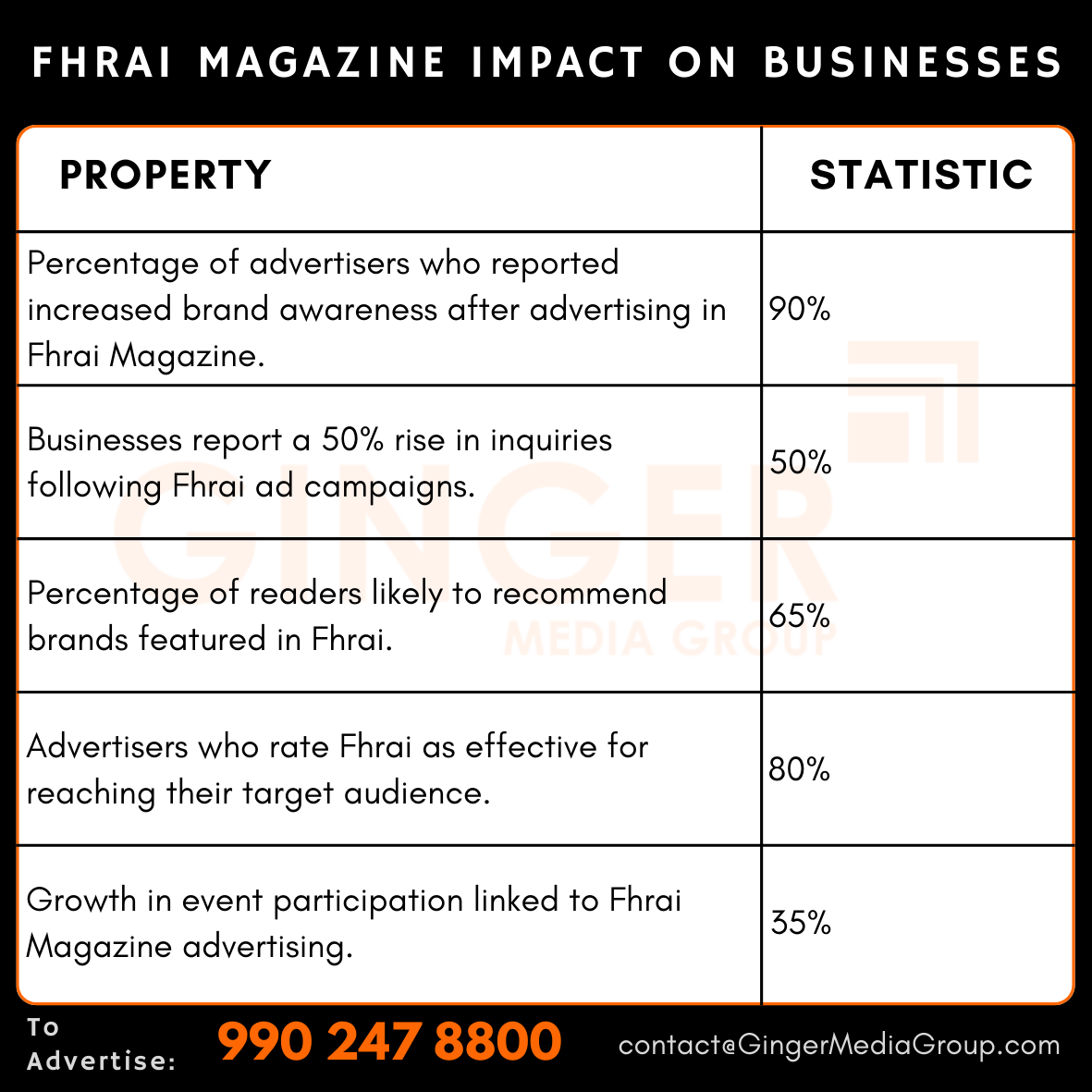 advertising-in-fhrai-magazine-impact-on-businesses - Ginger Media Group advertising in fhrai magazine impact on businesses