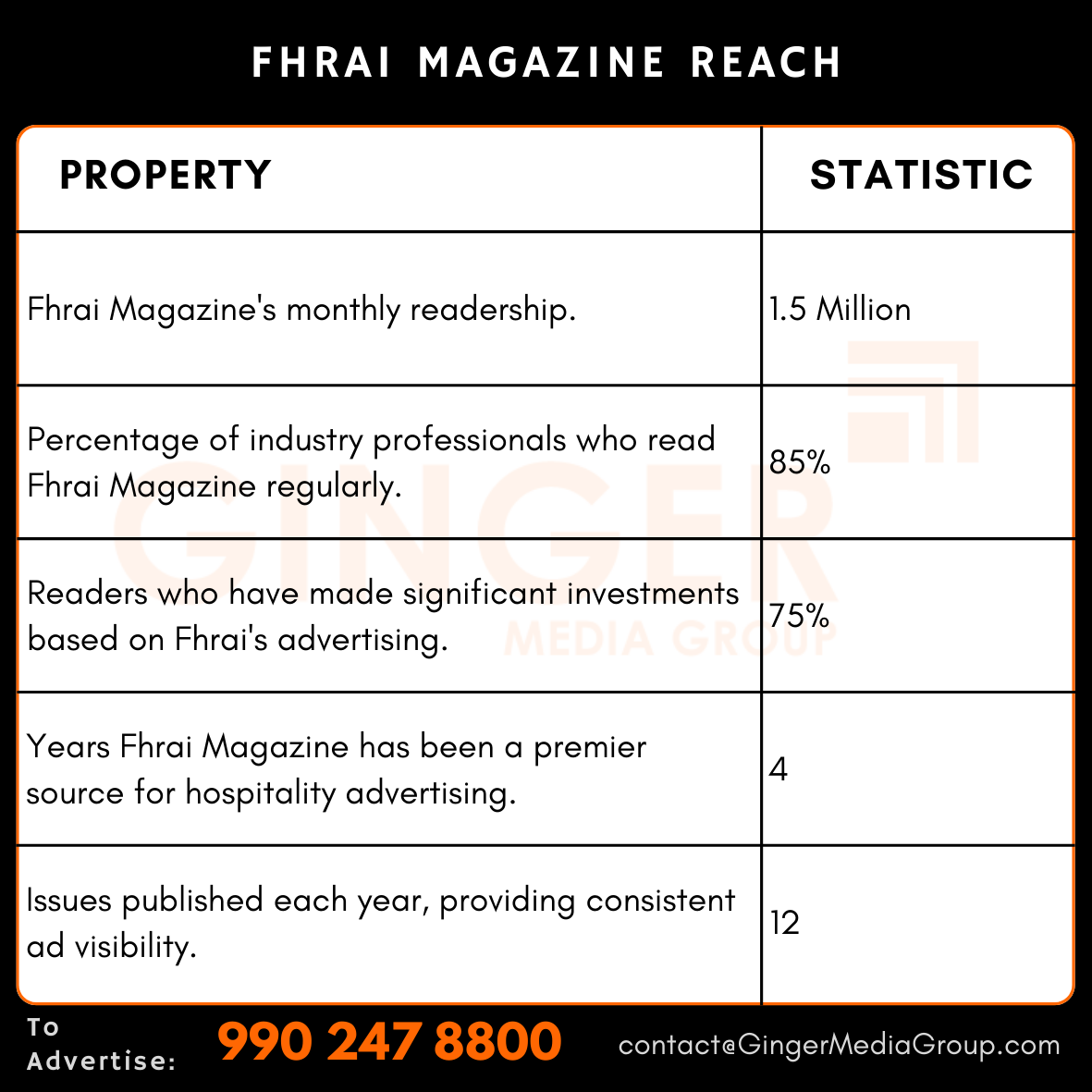advertising-in-fhrai-magazine-reach - Ginger Media Group advertising in fhrai magazine reach