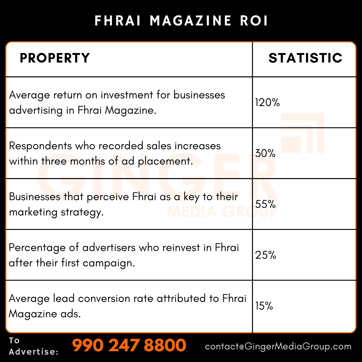 advertising-in-fhrai-magazine-roi - Ginger Media Group advertising in fhrai magazine roi