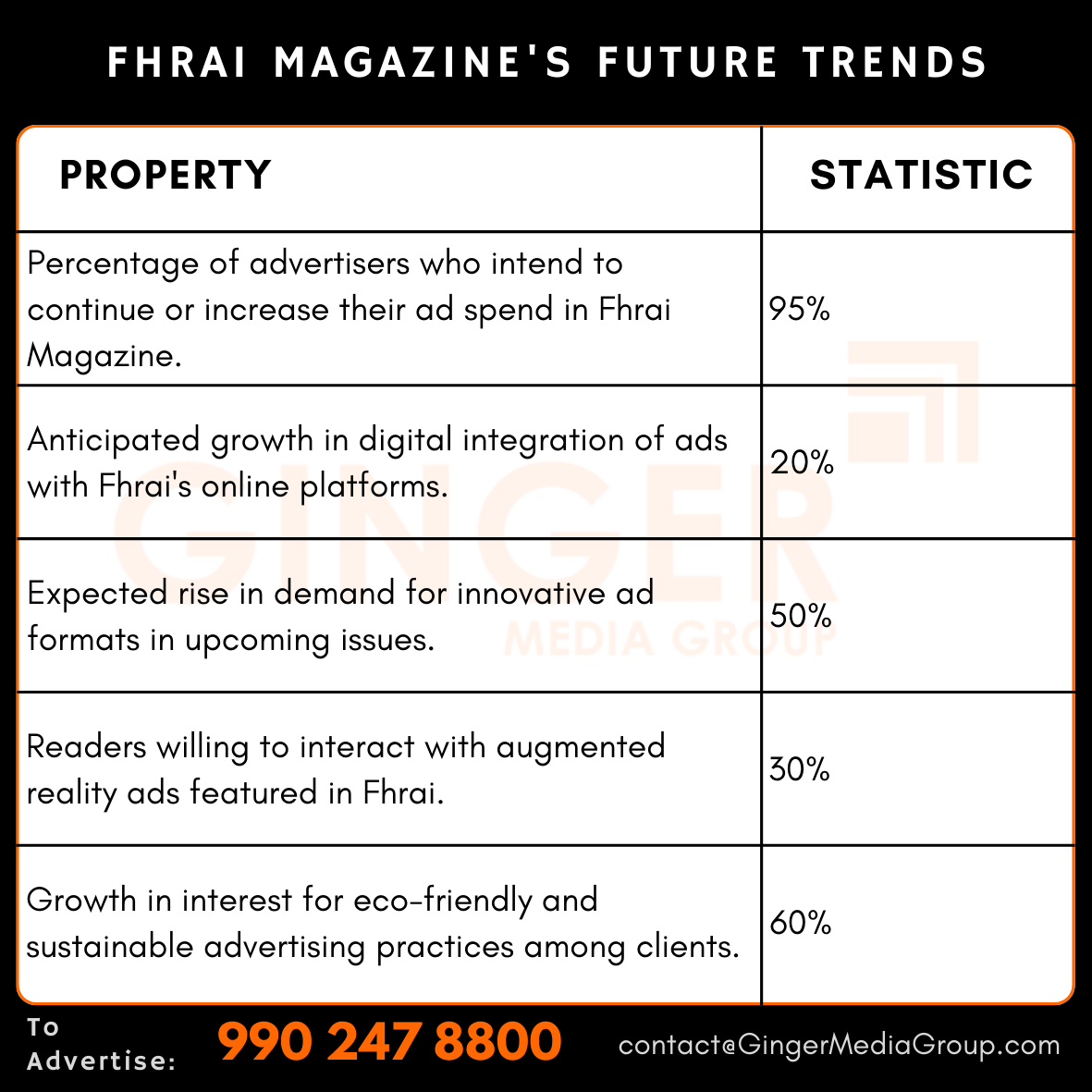 advertising-in-fhrai-magazines-future-trends - Ginger Media Group advertising in fhrai magazines future trends