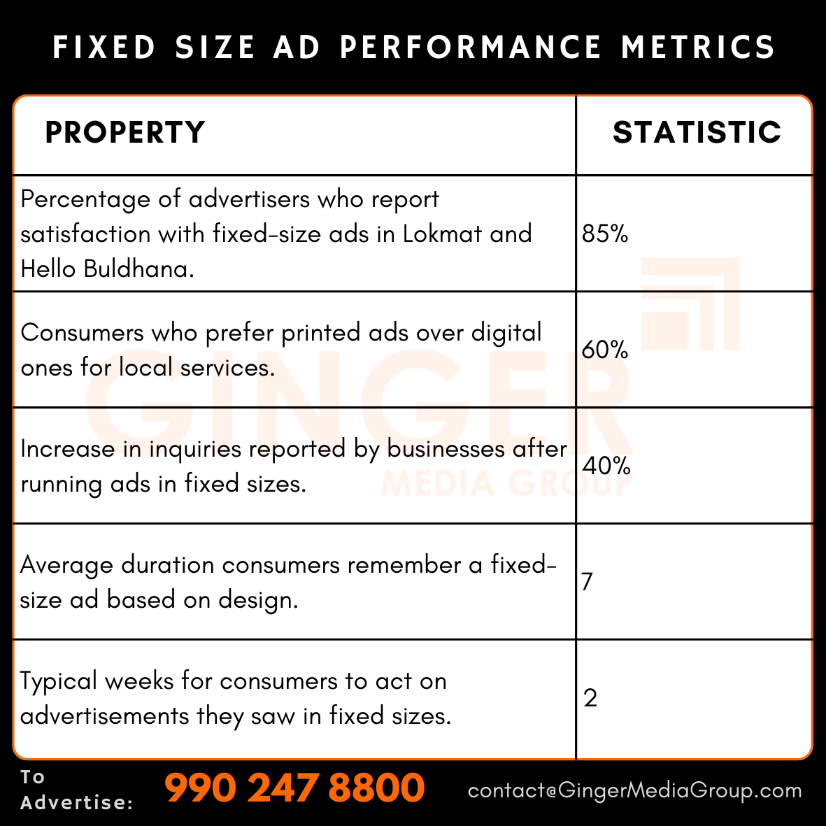 advertising in fixed size ad performance metrics