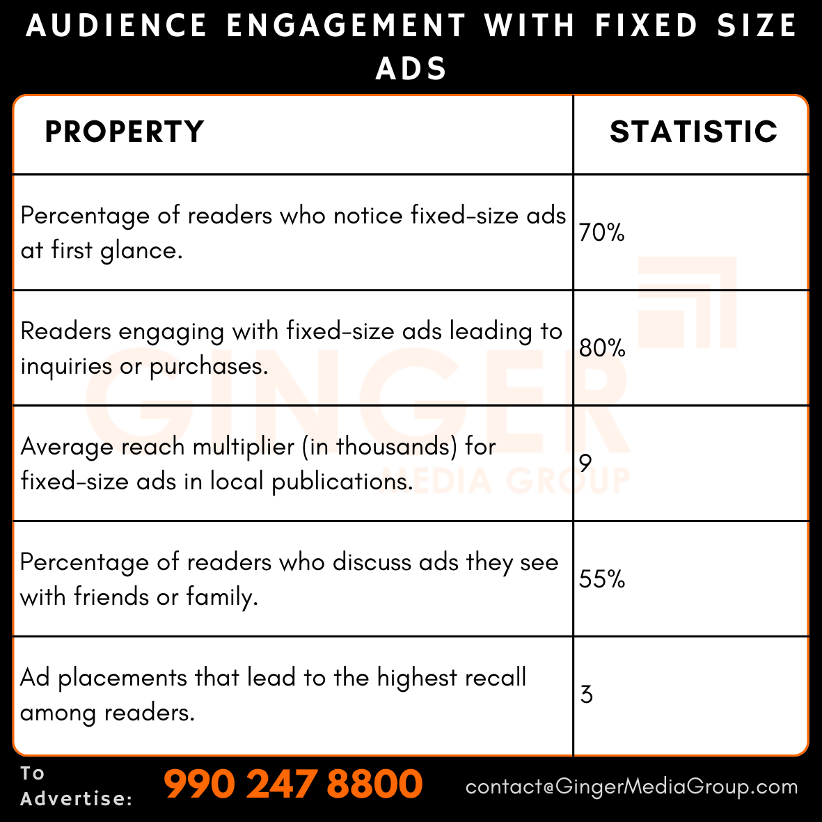 advertising in fixed size audience engagement