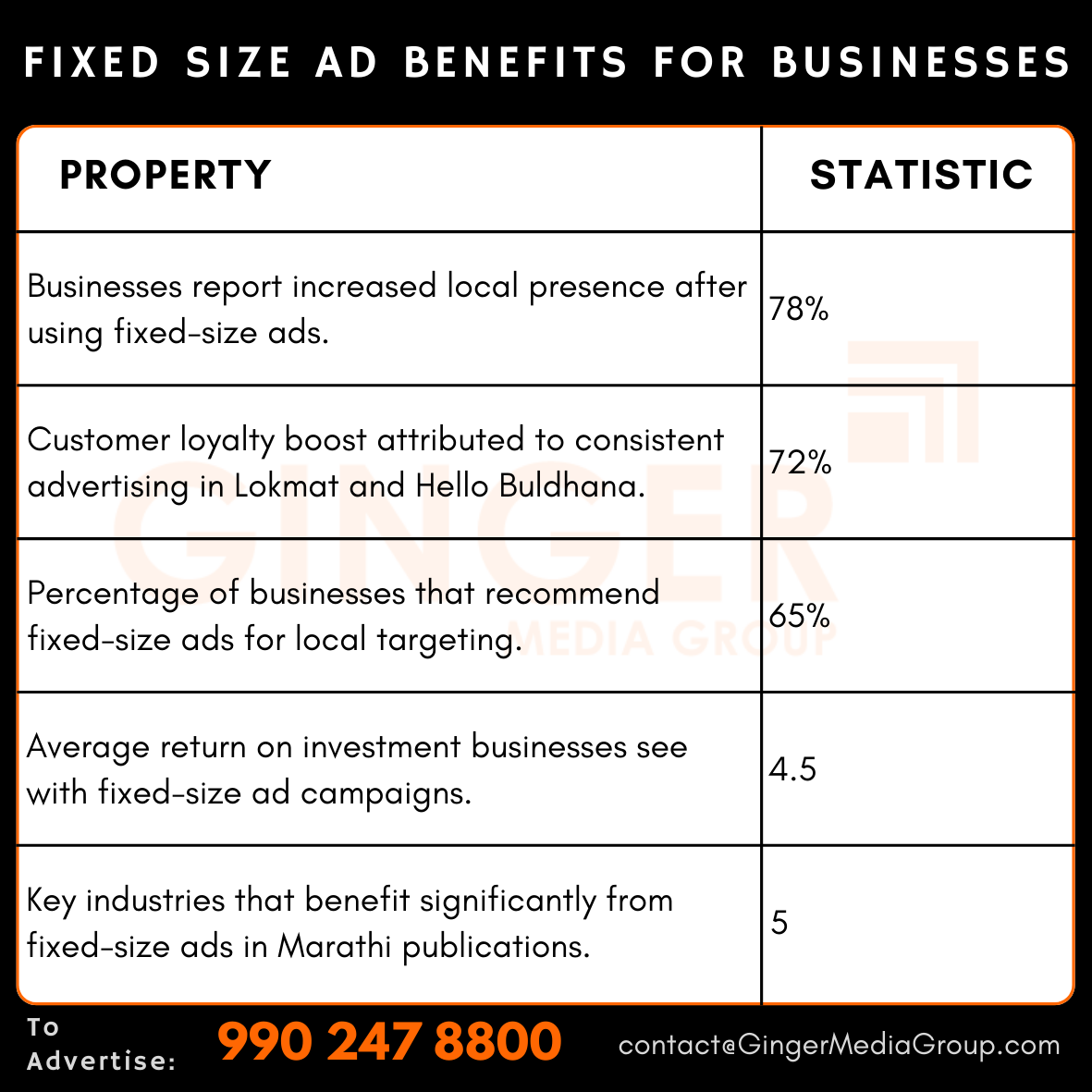 advertising in fixed size benefits for businesses