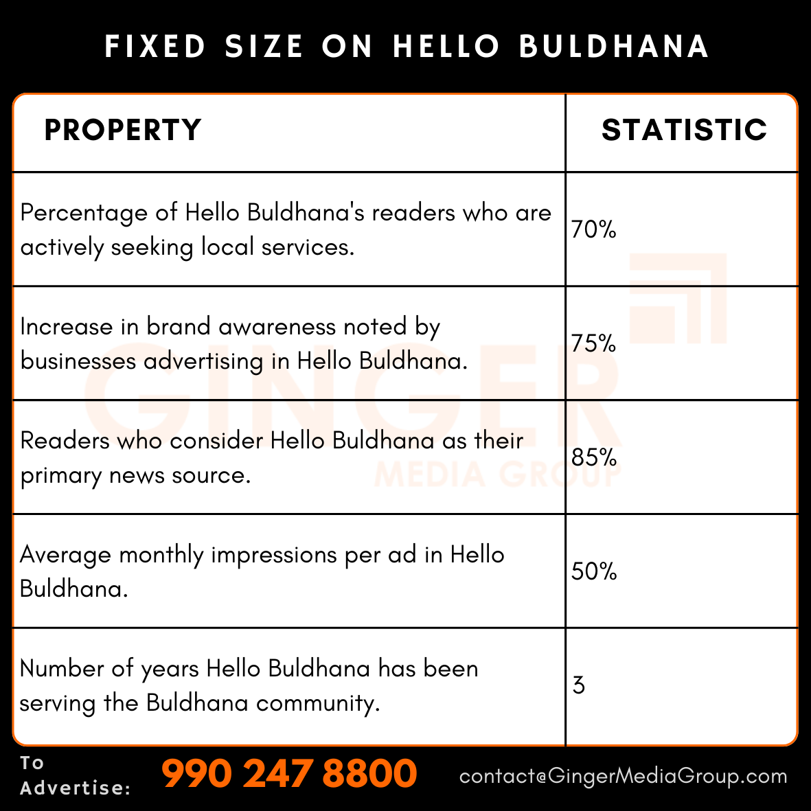 advertising in fixed size on hello buldhana