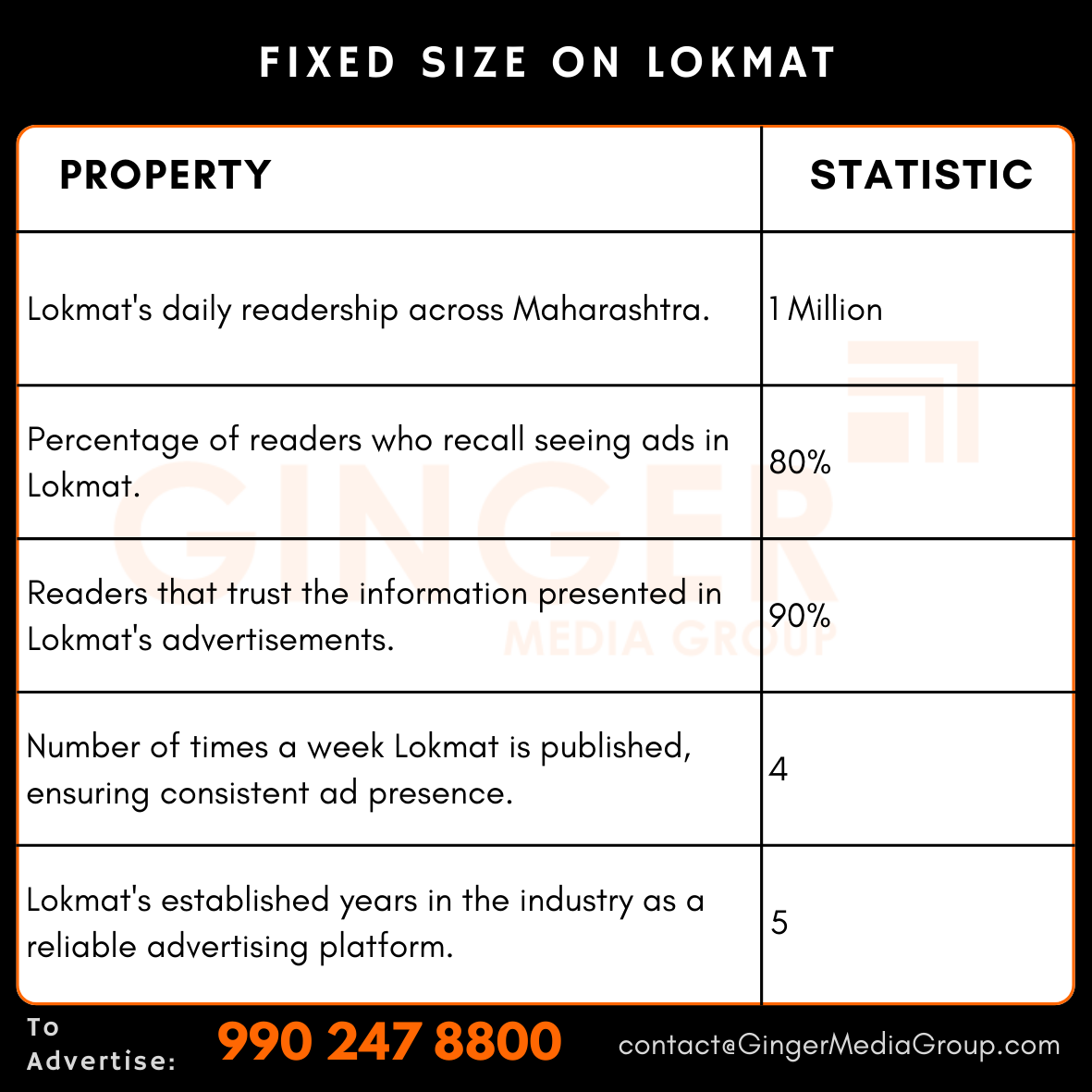 advertising in fixed size on lokmat