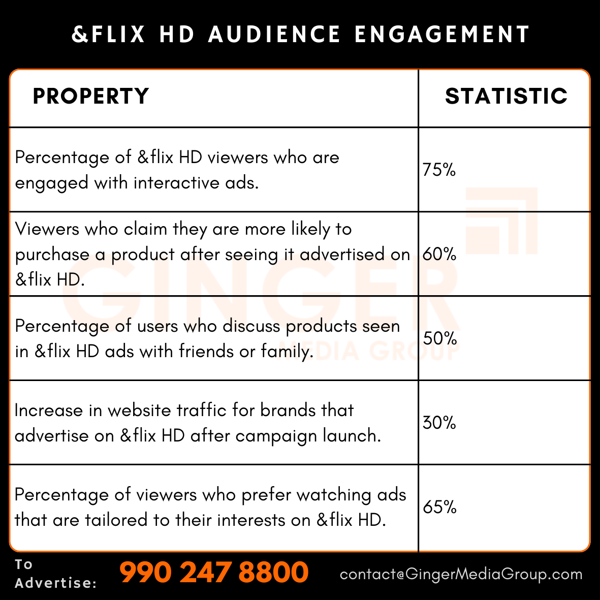 Advertising in &flix Hd