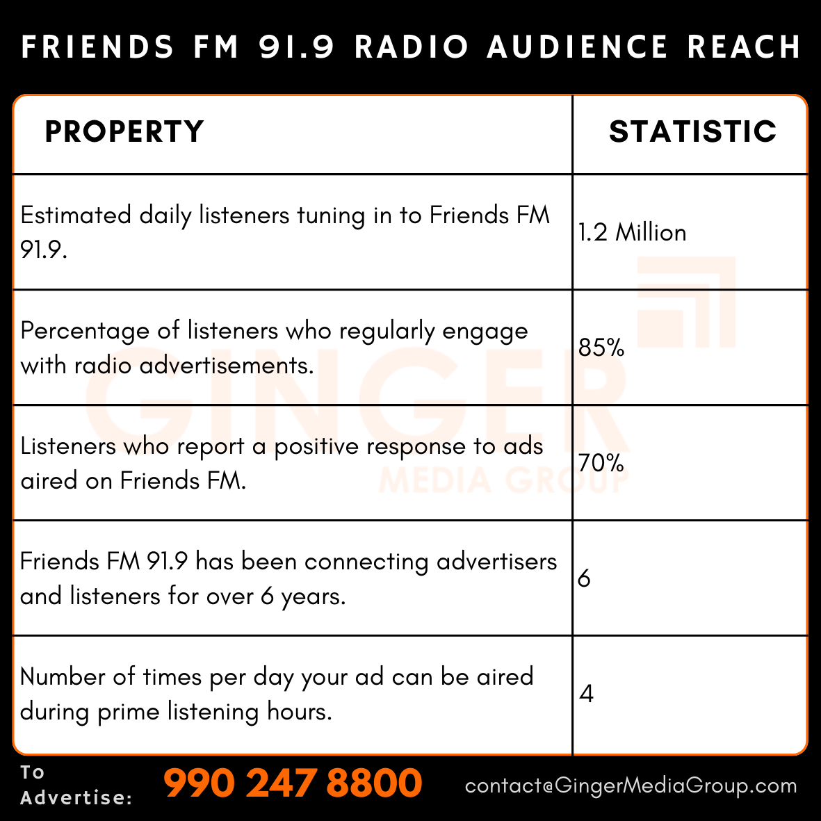 advertising in friends fm 919 radio audience reach