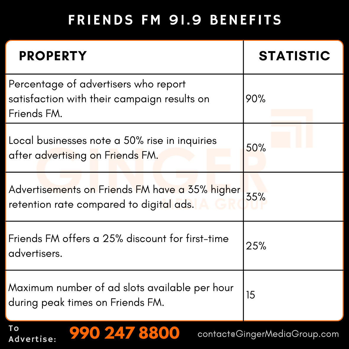 advertising in friends fm 919 radio benefits