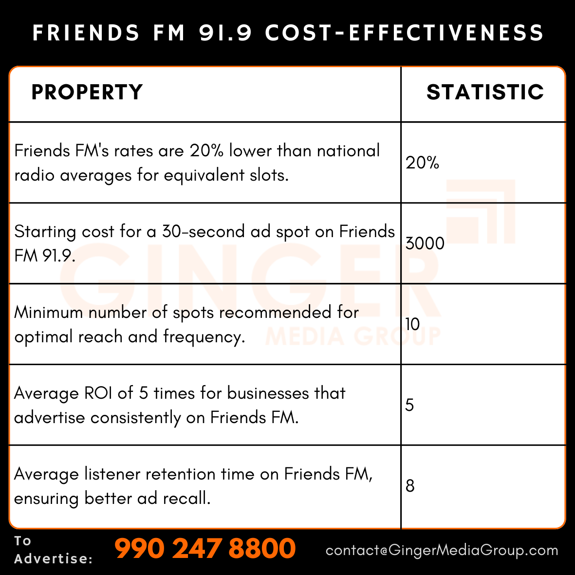 advertising in friends fm 919 radio cost effectiveness