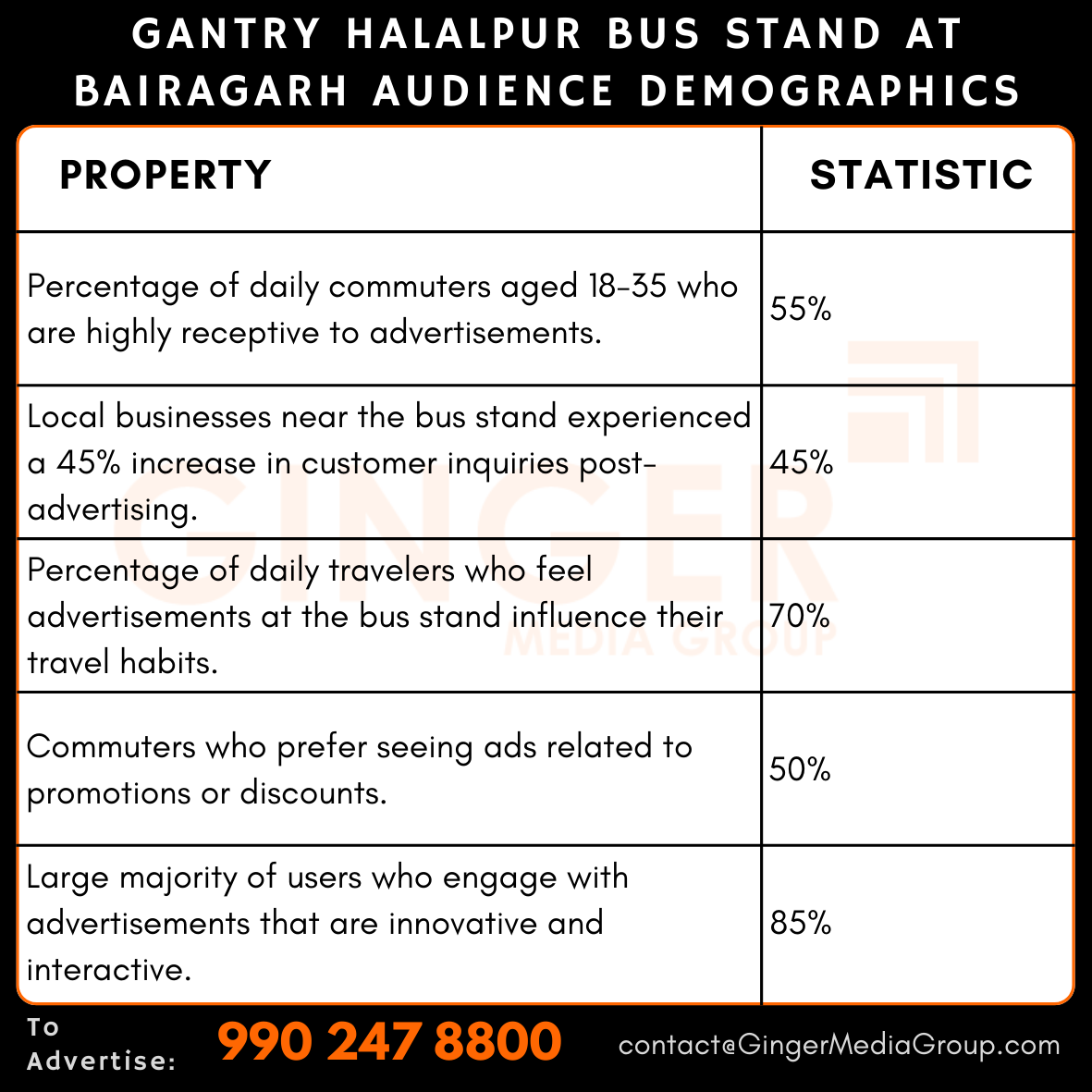 advertising in gantry halalpur bus stand at bairagarh audience demographics