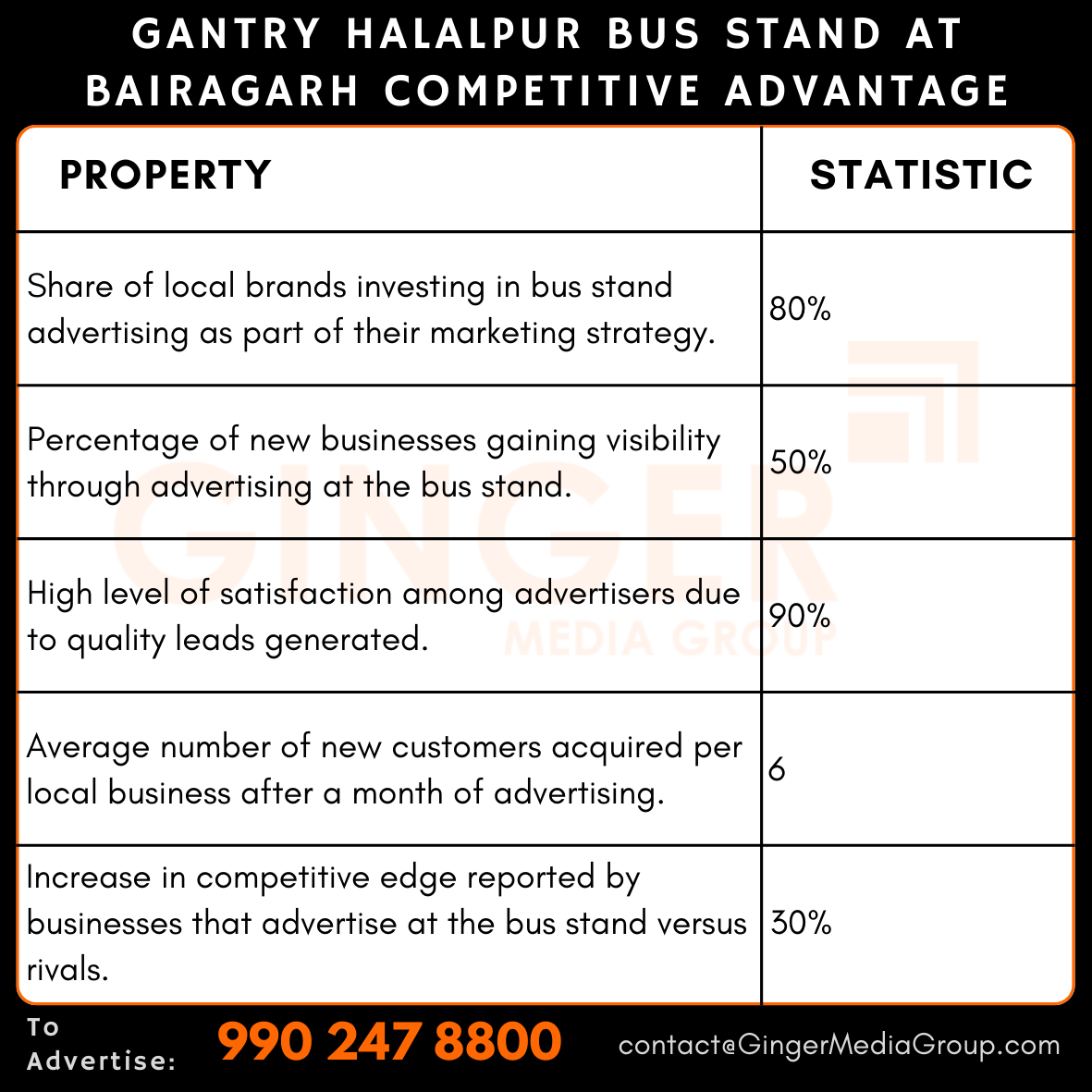 advertising in gantry halalpur bus stand at bairagarh competitive advantage