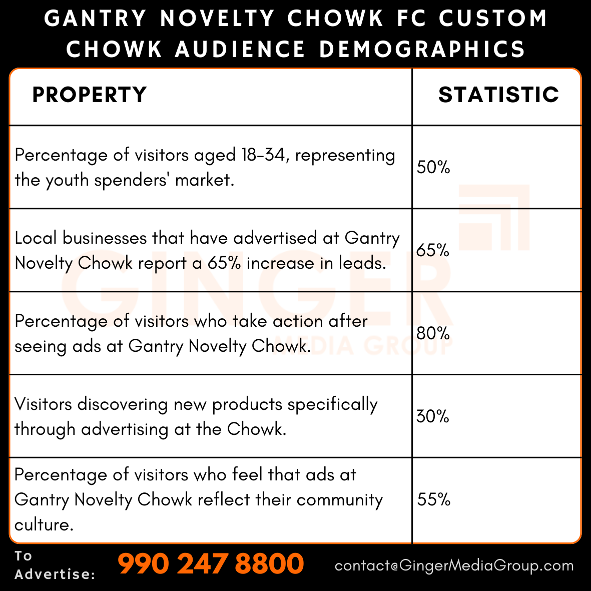 Advertising in Gantry – Novelty Chowk Fc Custom Chowk, Amritsar