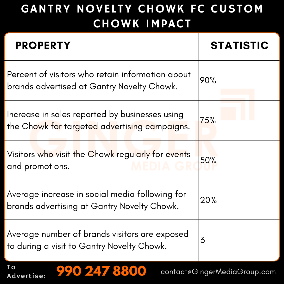 Advertising in Gantry – Novelty Chowk Fc Custom Chowk, Amritsar