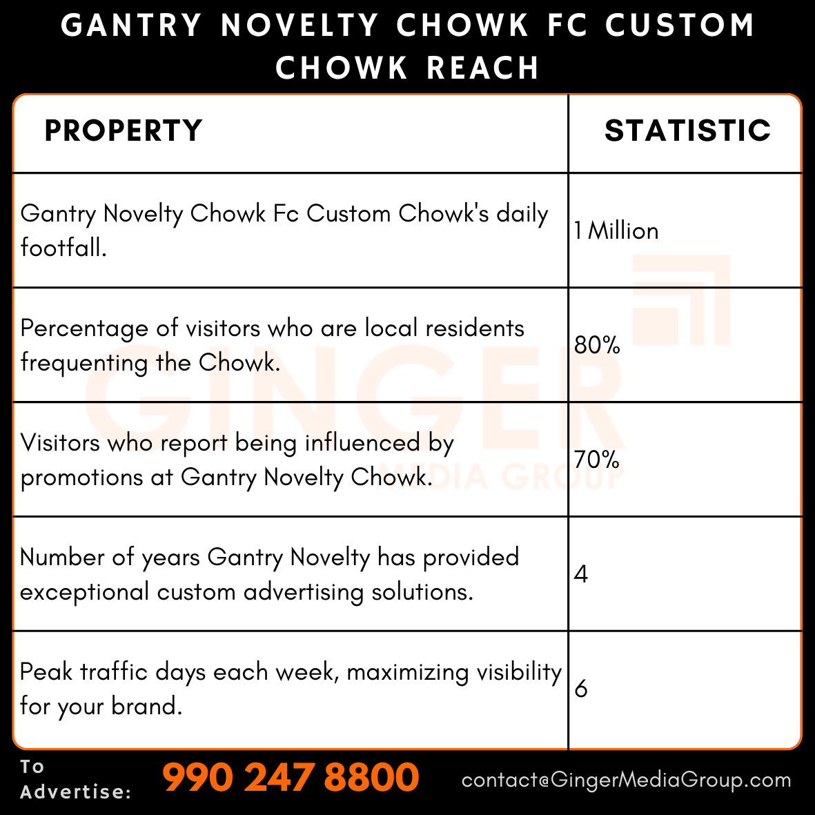 Advertising in Gantry – Novelty Chowk Fc Custom Chowk, Amritsar