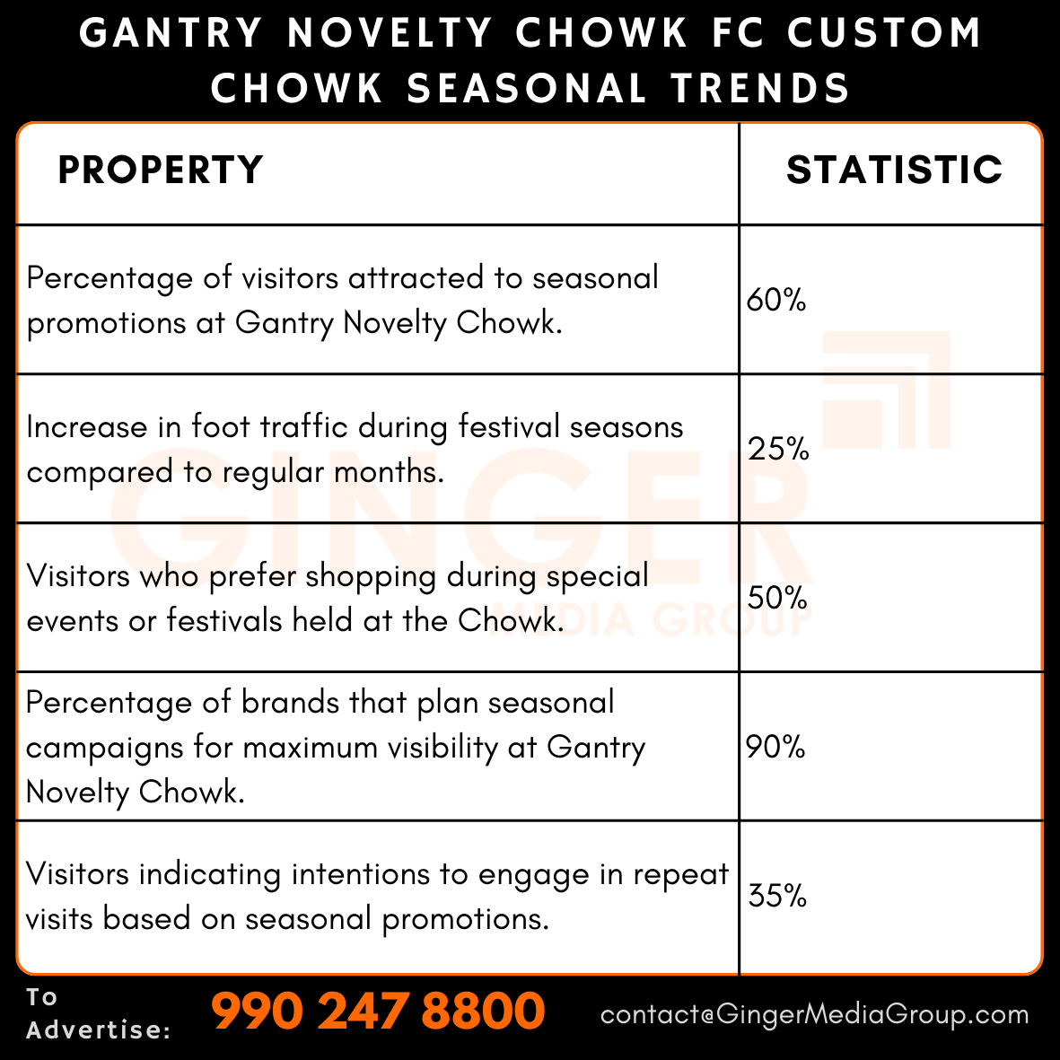 Advertising in Gantry – Novelty Chowk Fc Custom Chowk, Amritsar